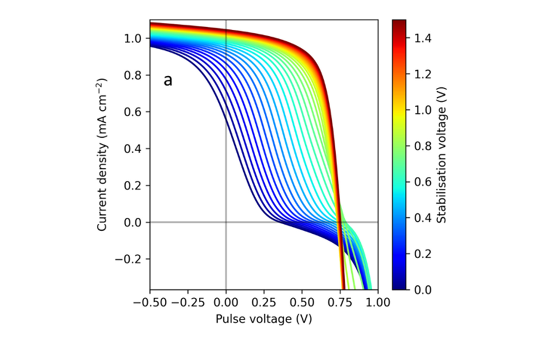 Ionic Accumulation as a Diagnostic Tool in Perovskite Solar Cells: Characterizing Band Alignment with Rapid Voltage Pulses