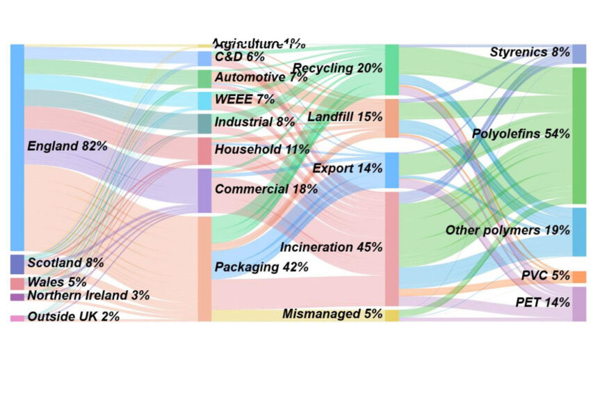 Landscape representing sustainable systems and decision-making