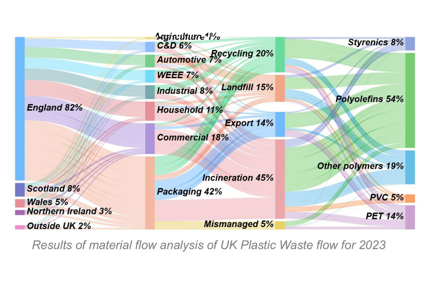 Holistic Resource Assessment of Alternative Carbon Resources